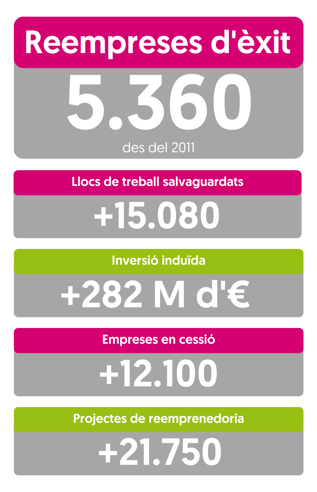 Setembre 2025 Responsive